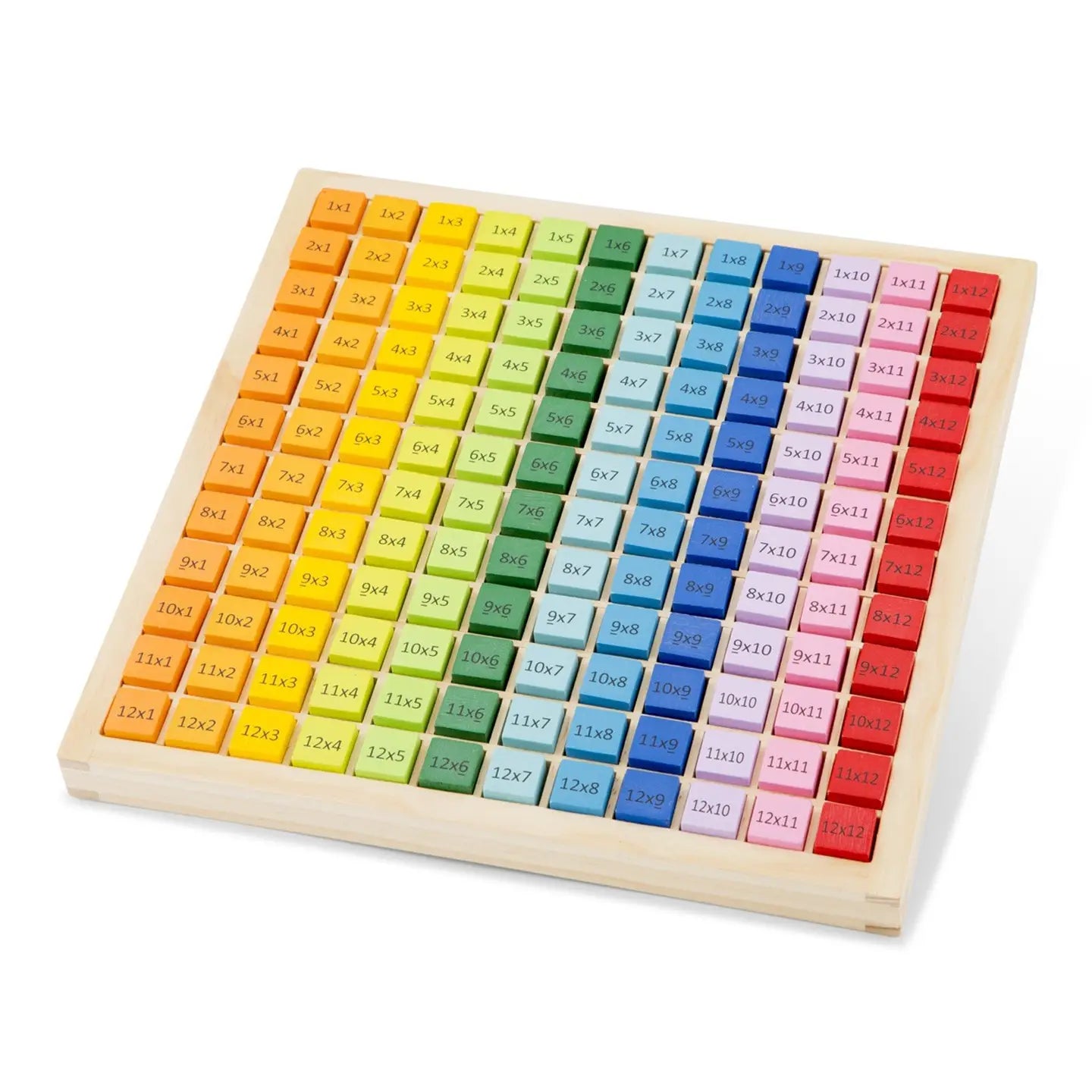 Les tables de multiplication