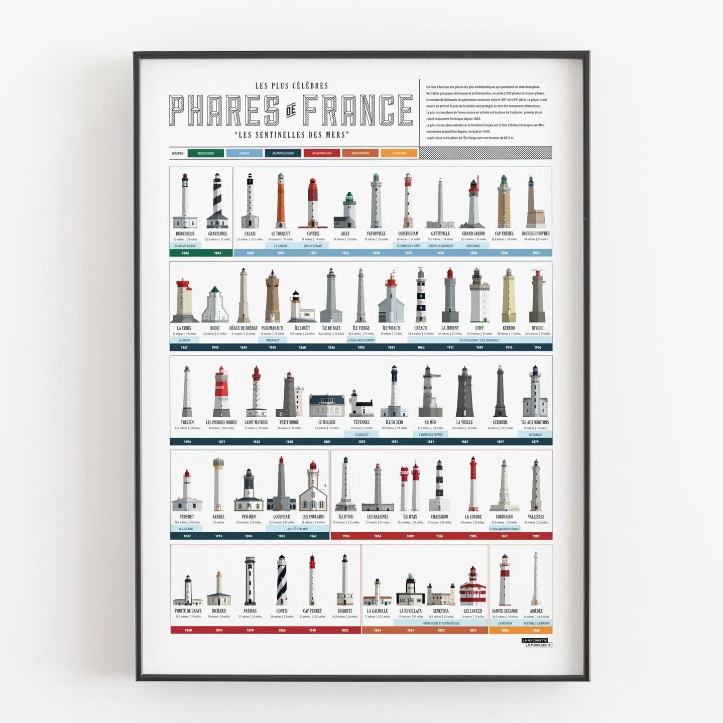 Affiche Les phares de France