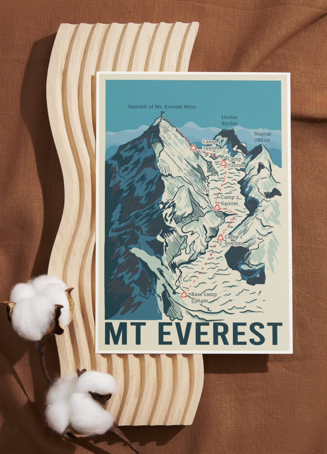 Affiche Mont Everest